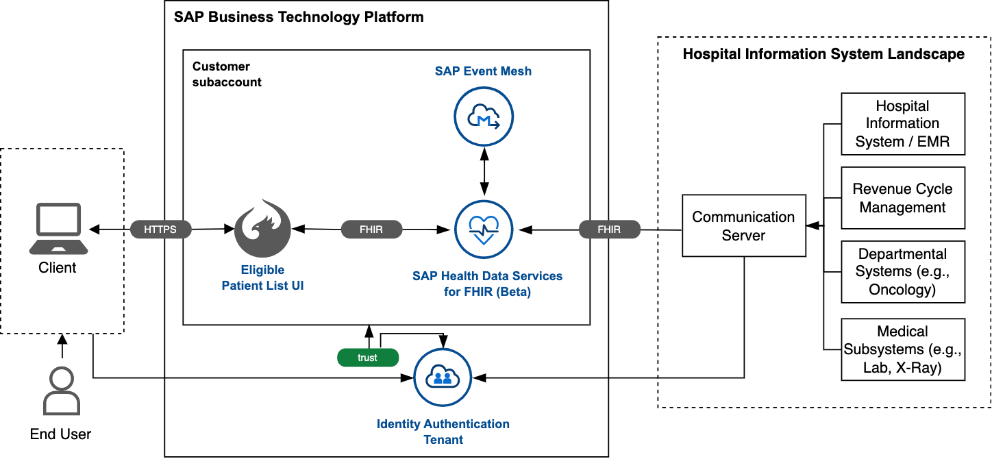 SAP Discovery Center