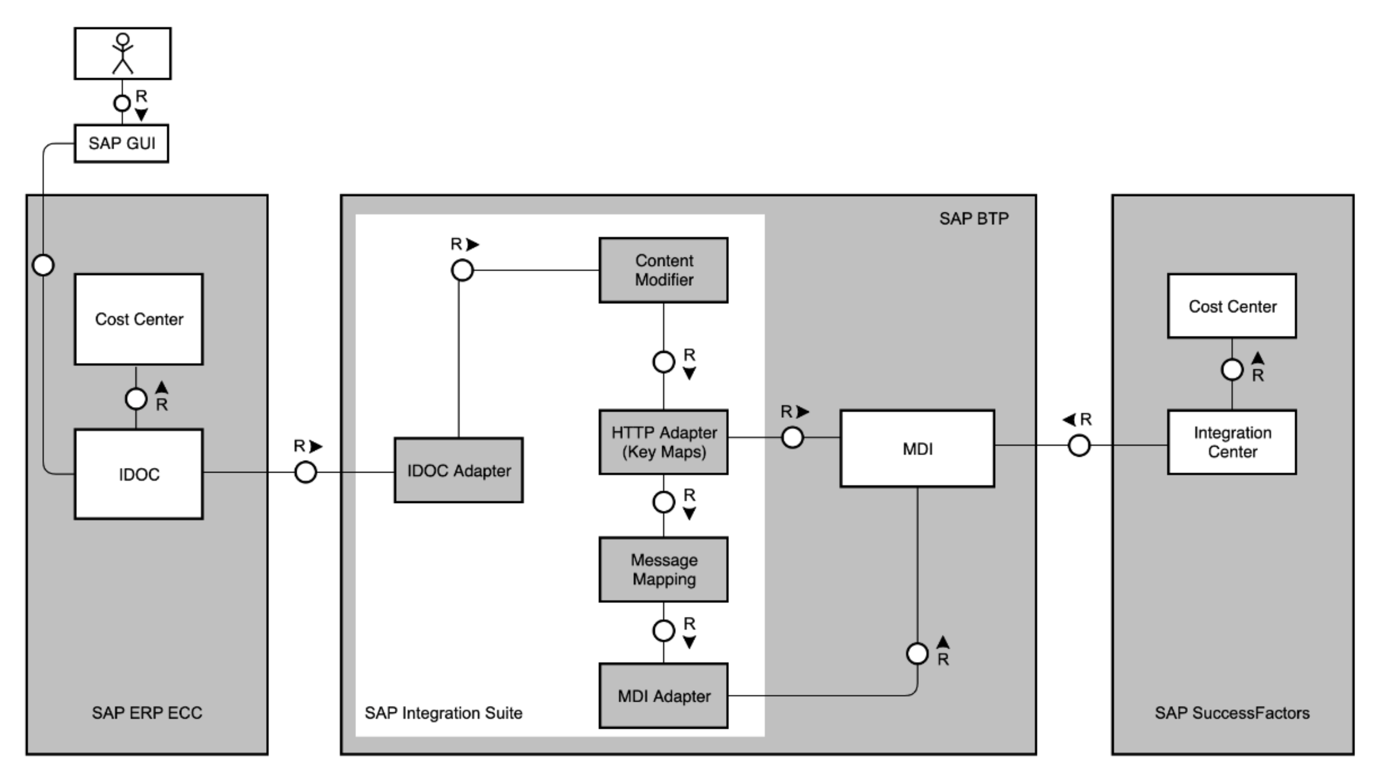 sap-discovery-center