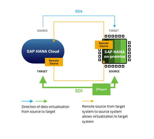 Infographic SDI